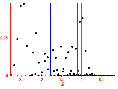 Strength function